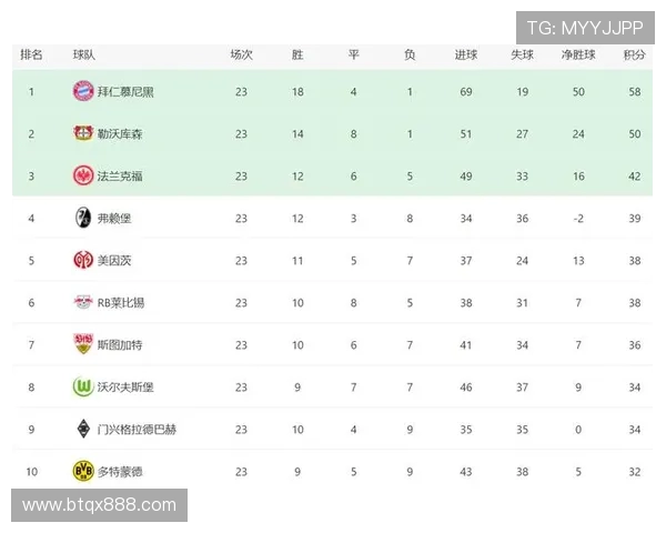 JRS直播平台提供的德甲球队最新积分排名