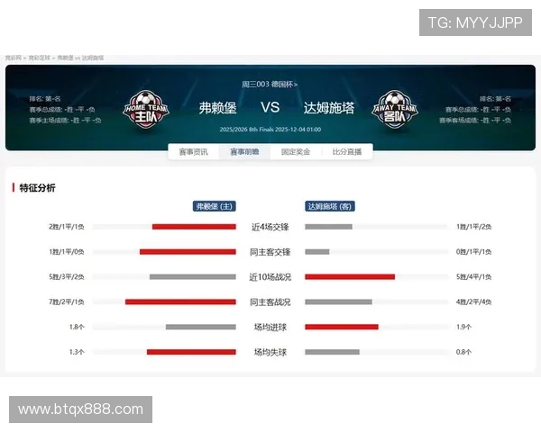哪支德甲球队锋线实力薄弱？数据对比