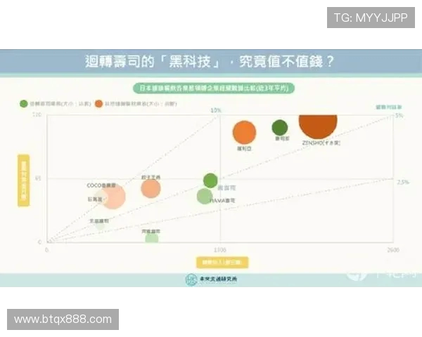 德甲球队经营正常的财务与市场运作