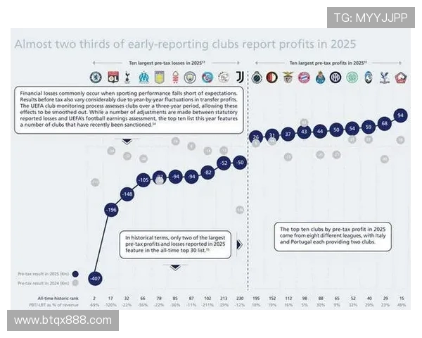 英超球员年收入大盘点及收入来源剖析